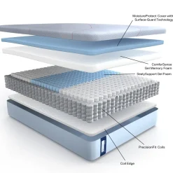 Eastpointe Buy the Queen Mattress, Get the Power Base Free Buy the Queen Mattress, Get the Power Base Free All Outlet & Clearance Items|All Mattresses