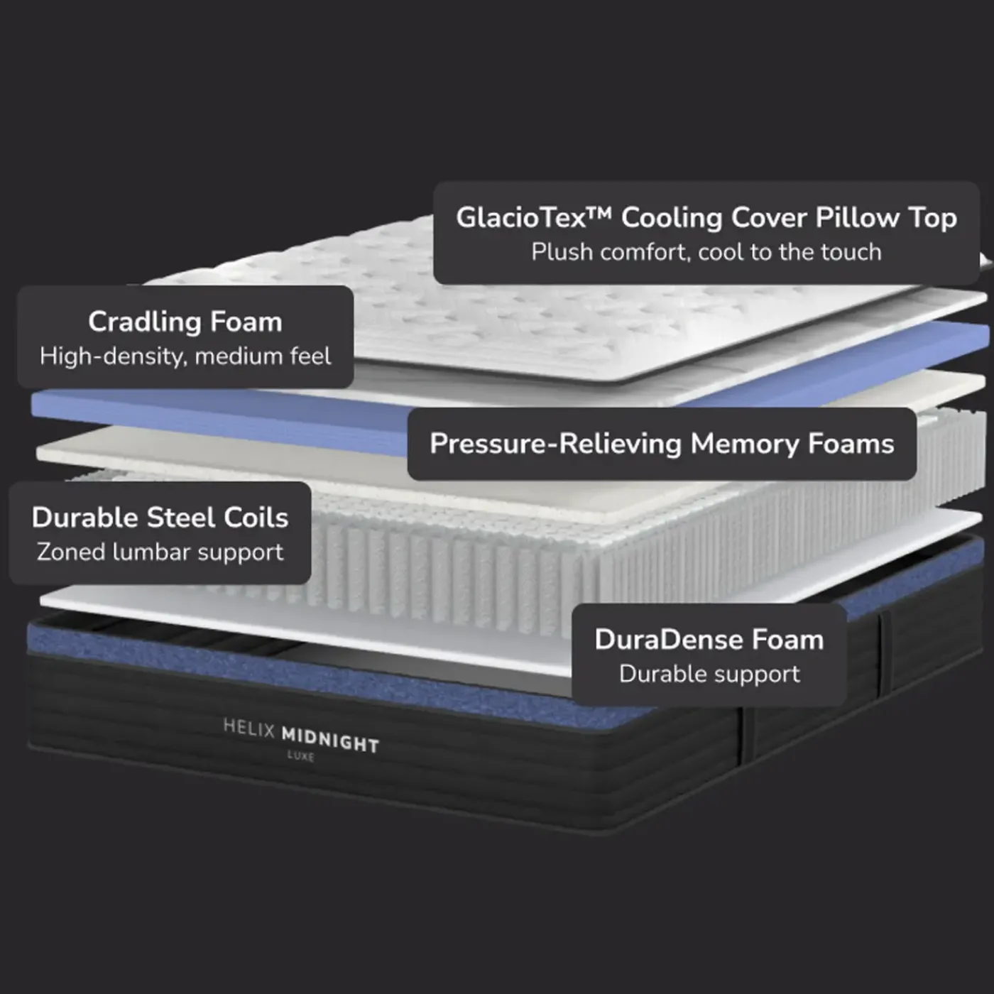 Clearance Helix Midnight Luxe Queen Mattresses|All Mattresses