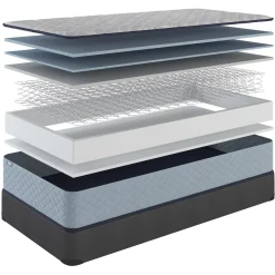 Clearance Hilo Full Mattress Full Mattresses|Twin Mattresses