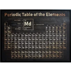 Online Period Table of Elements Wall Art Wall Art