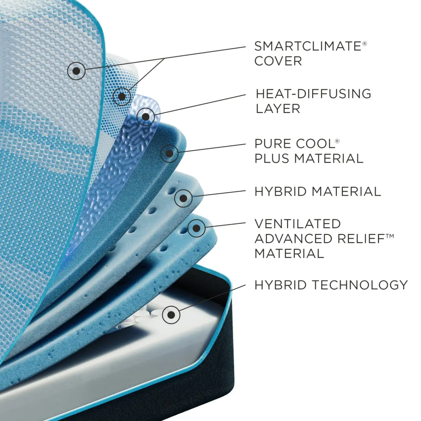 Sale Tempur LuxeBreeze Med Hybrid Split Head Eastern King Hybrid Mattress Eastern King Mattresses