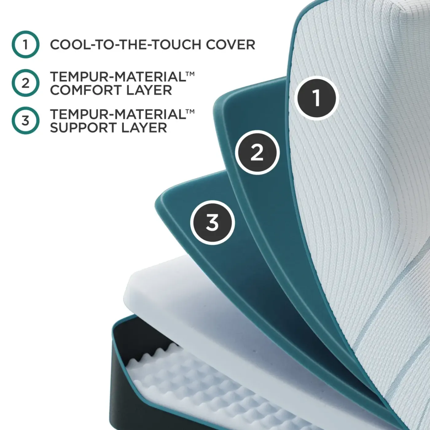 New Tempur-Pedic Adapt 2.0 Medium California King Mattress Full Mattresses|Twin Mattresses