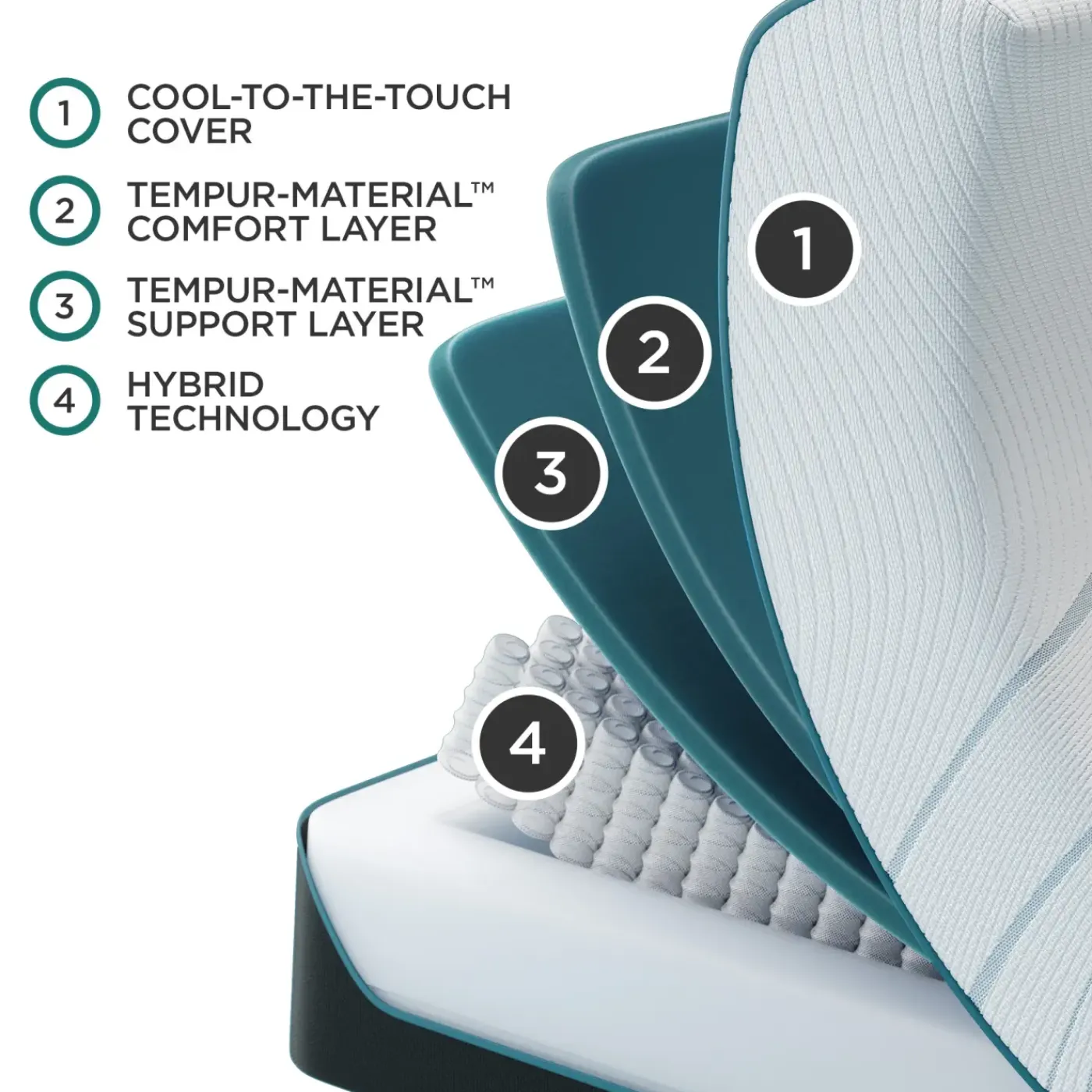 Discount Tempur-Pedic ProAdapt 2.0 California King Hybrid Mattress Full Mattresses|Twin Mattresses